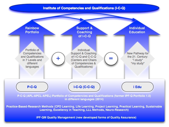 P-C-Q Struktur